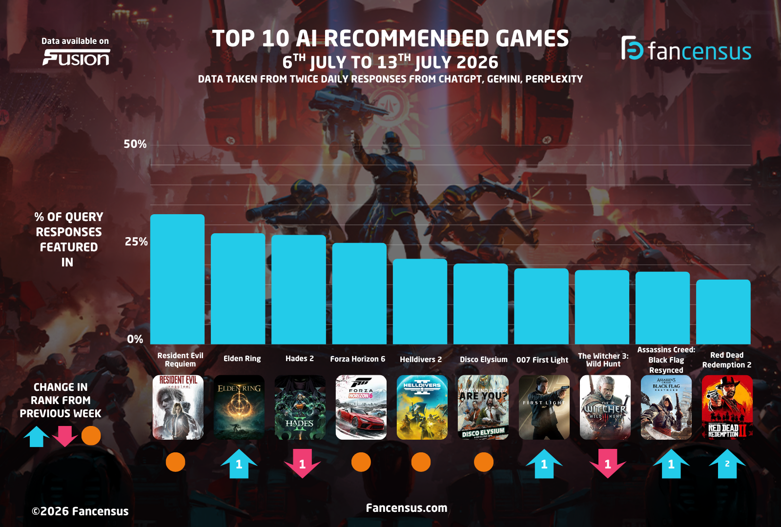 AI Recommended Games