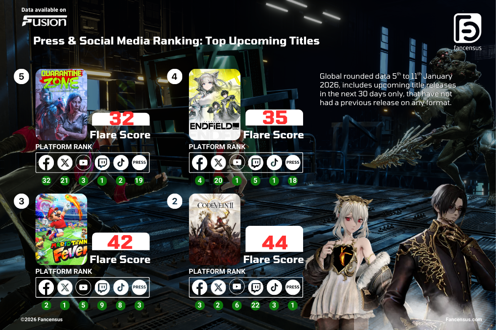 Fancensus Spotlight - Press & Social Media