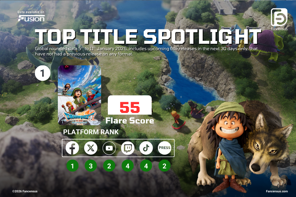 Fancensus Spotlight - Top Title Spotlight