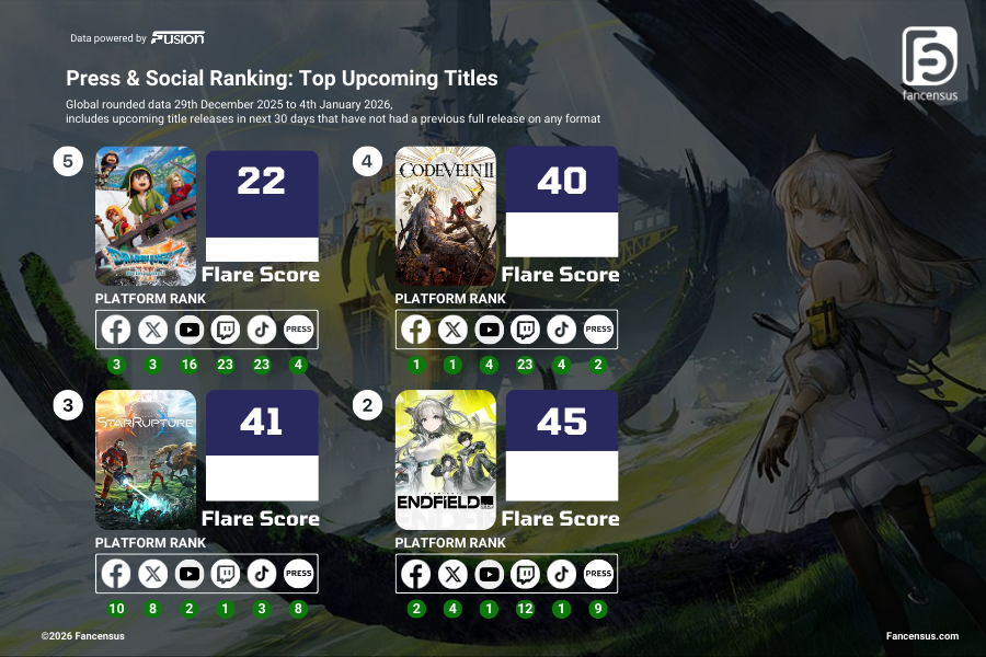 Fancensus Spotlight - Press & Social