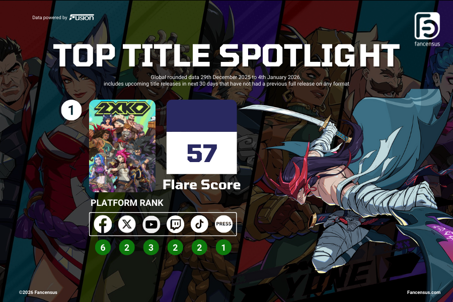 Fancensus Spotlight - Top Title Spotlight