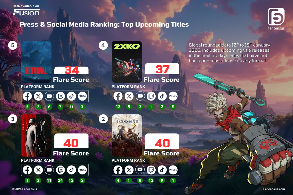 Fancensus Spotlight - Press & Social Ranking