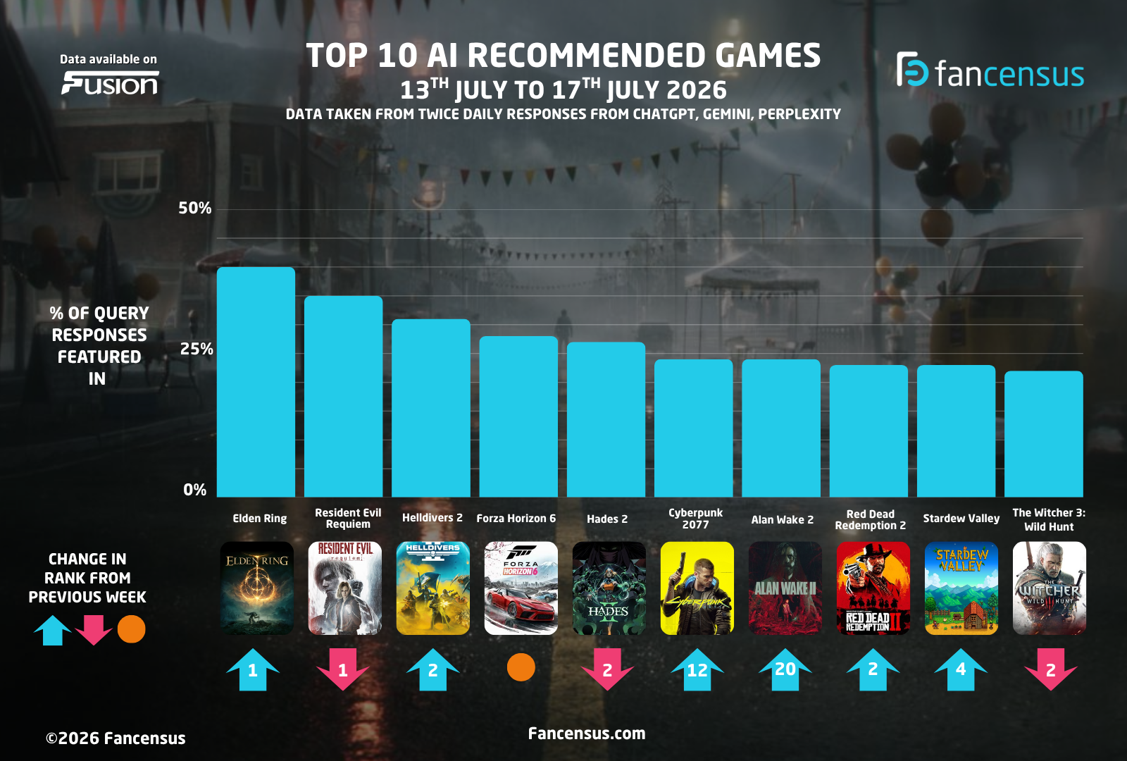 AI Recommended Games