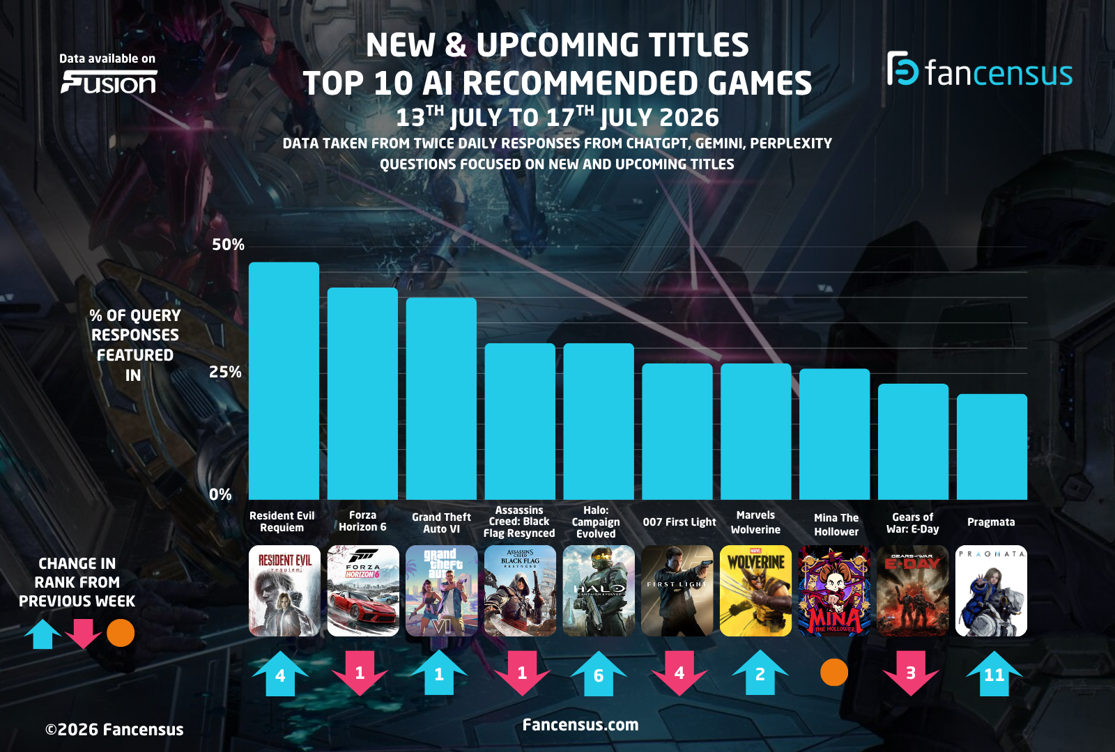 AI Recommended Games