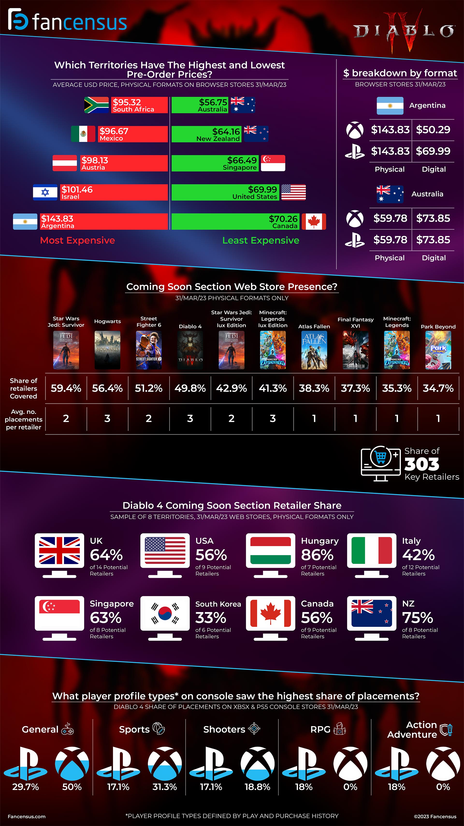 Player Types - The Summary