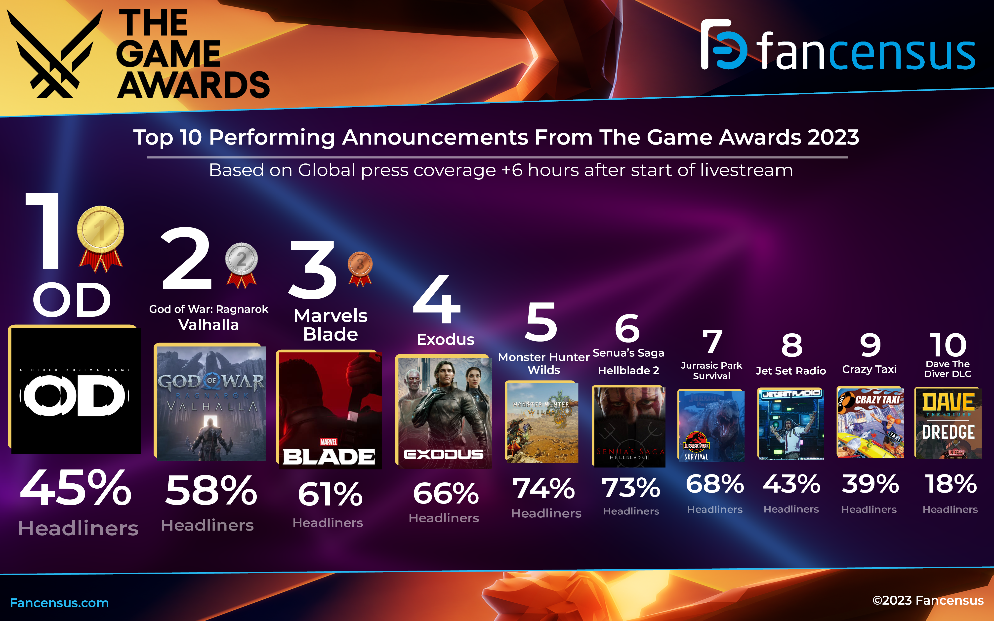 Every Big Announcement From The Game Awards 2023 - Game Informer