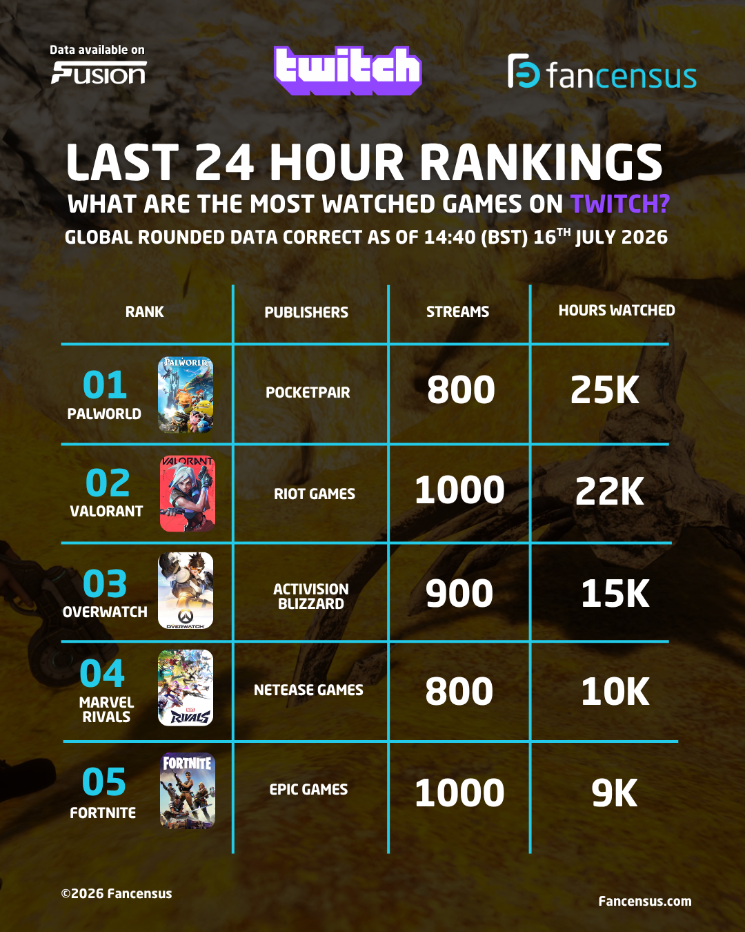 Twitch Log - Last 24 Hours