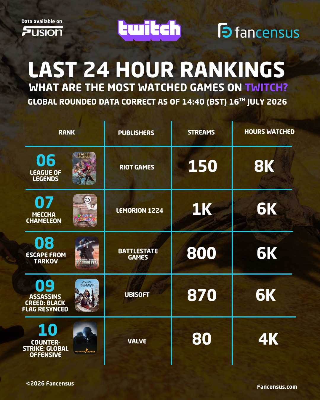 Twitch Log - Last 24 Hours