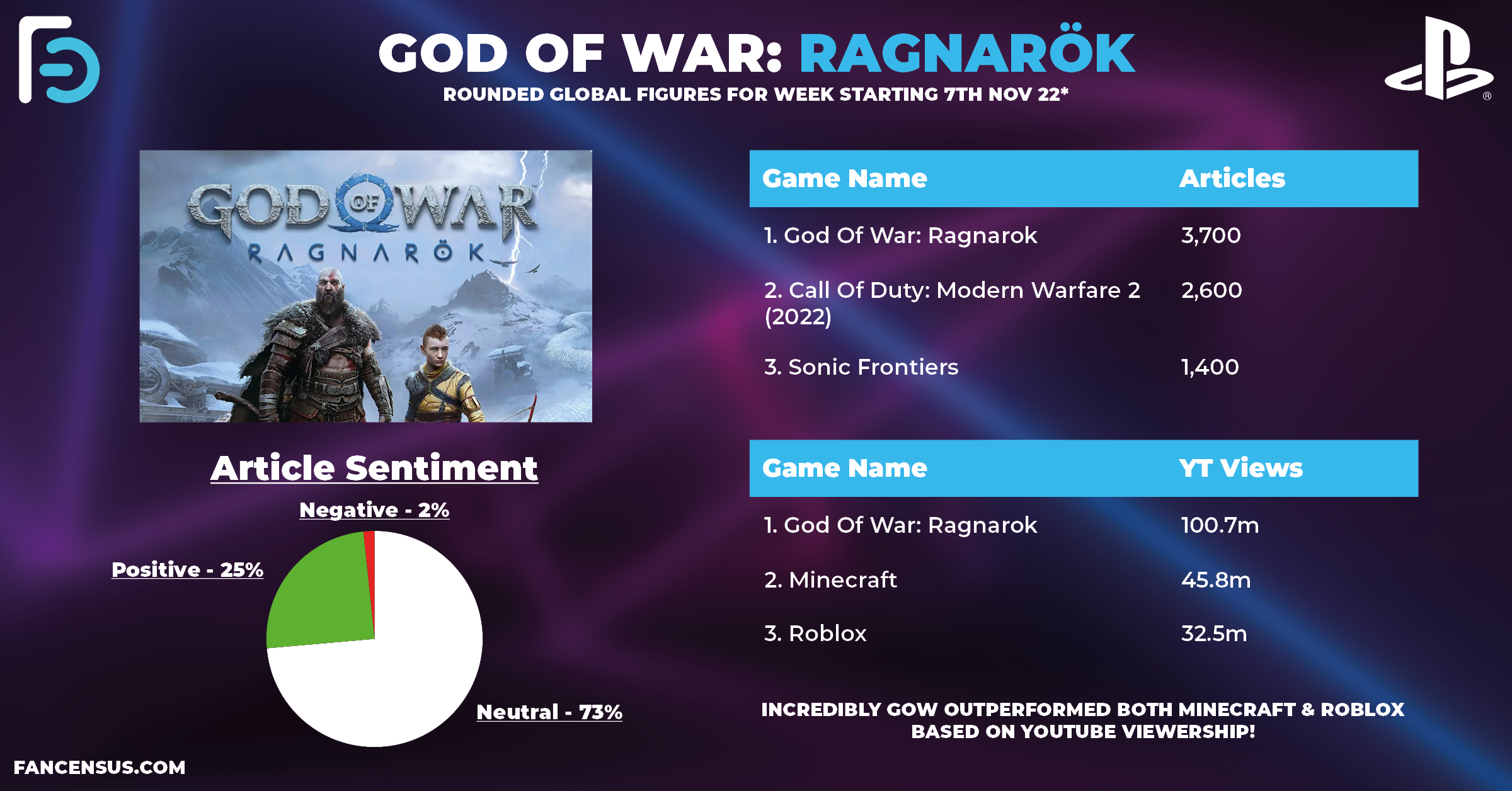 God Of War Ragnarök Oveview