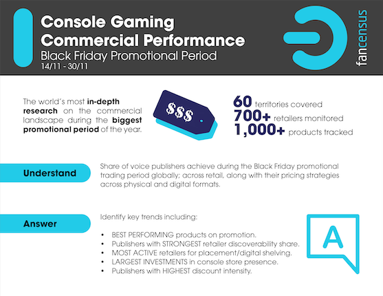 Console Gaming Commercial Performance Black Friday Report 2022
